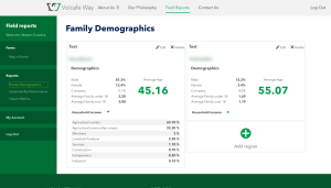 Family demographics